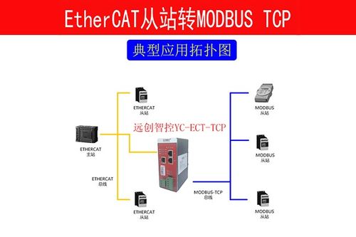 Modbus TCP转ETHERCAT在Modbus软件中的配置方法